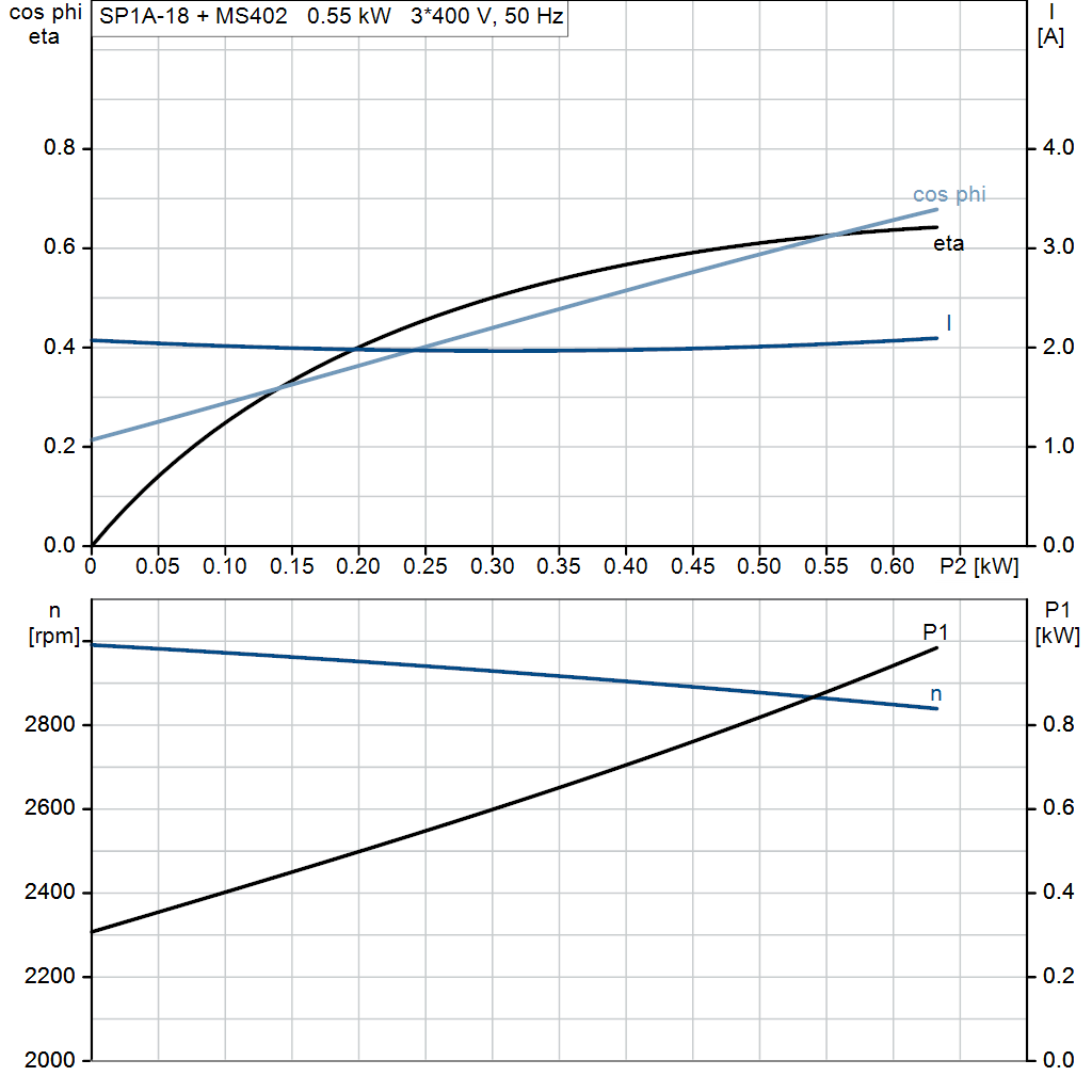 motorcurve