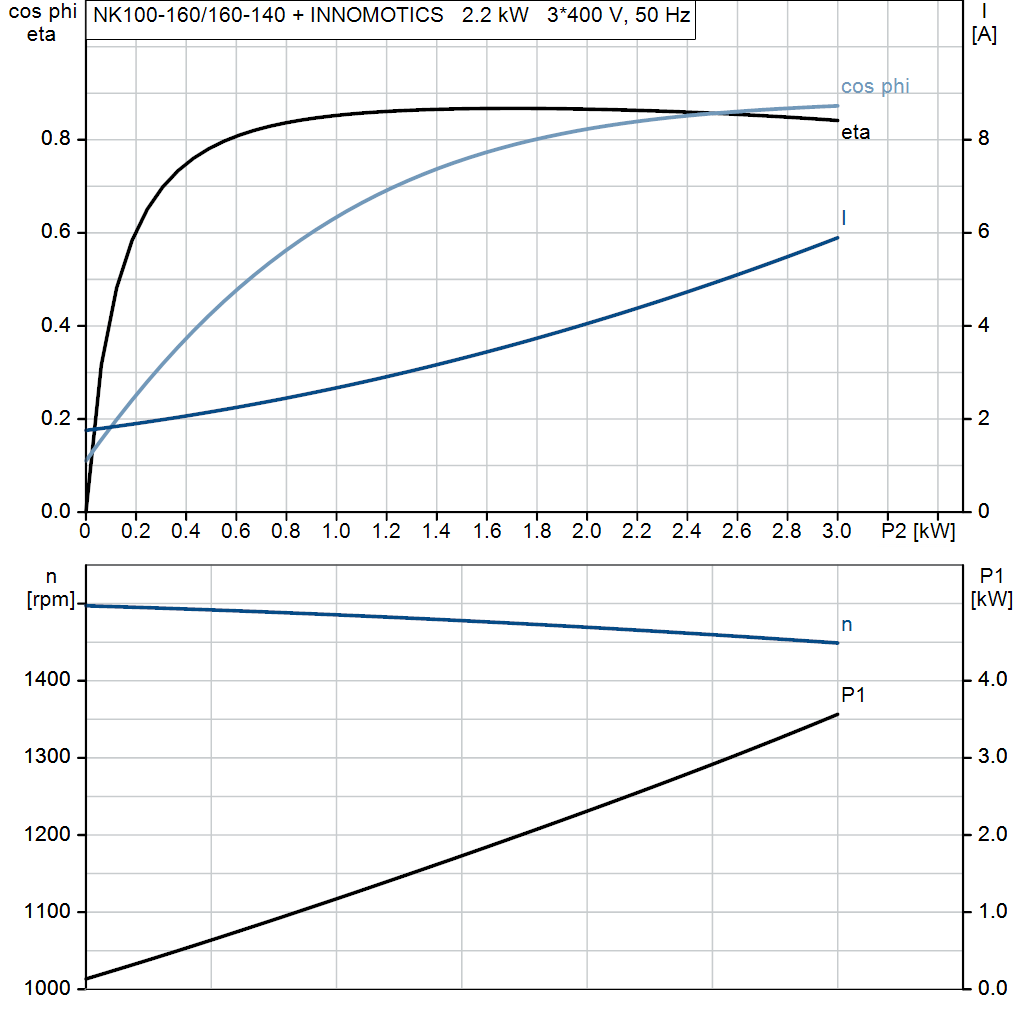 motorcurve