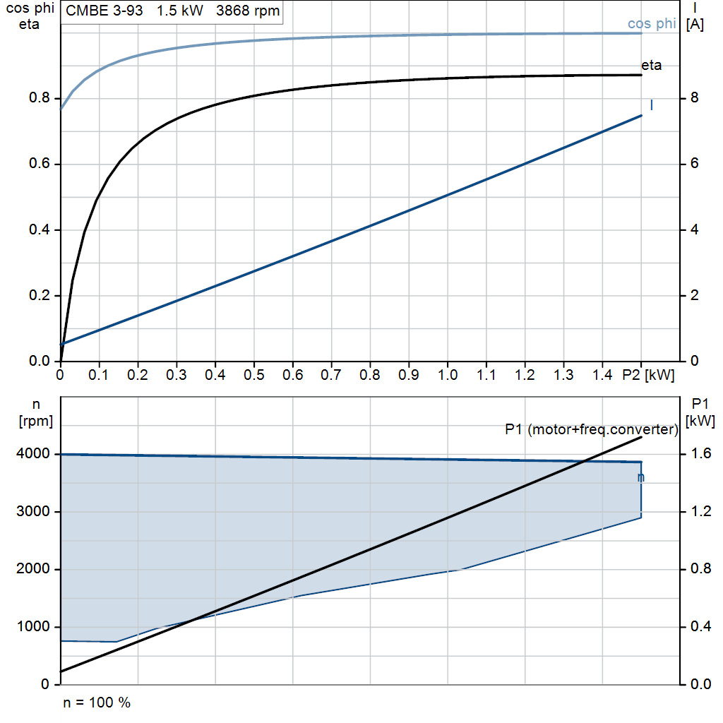 motorcurve