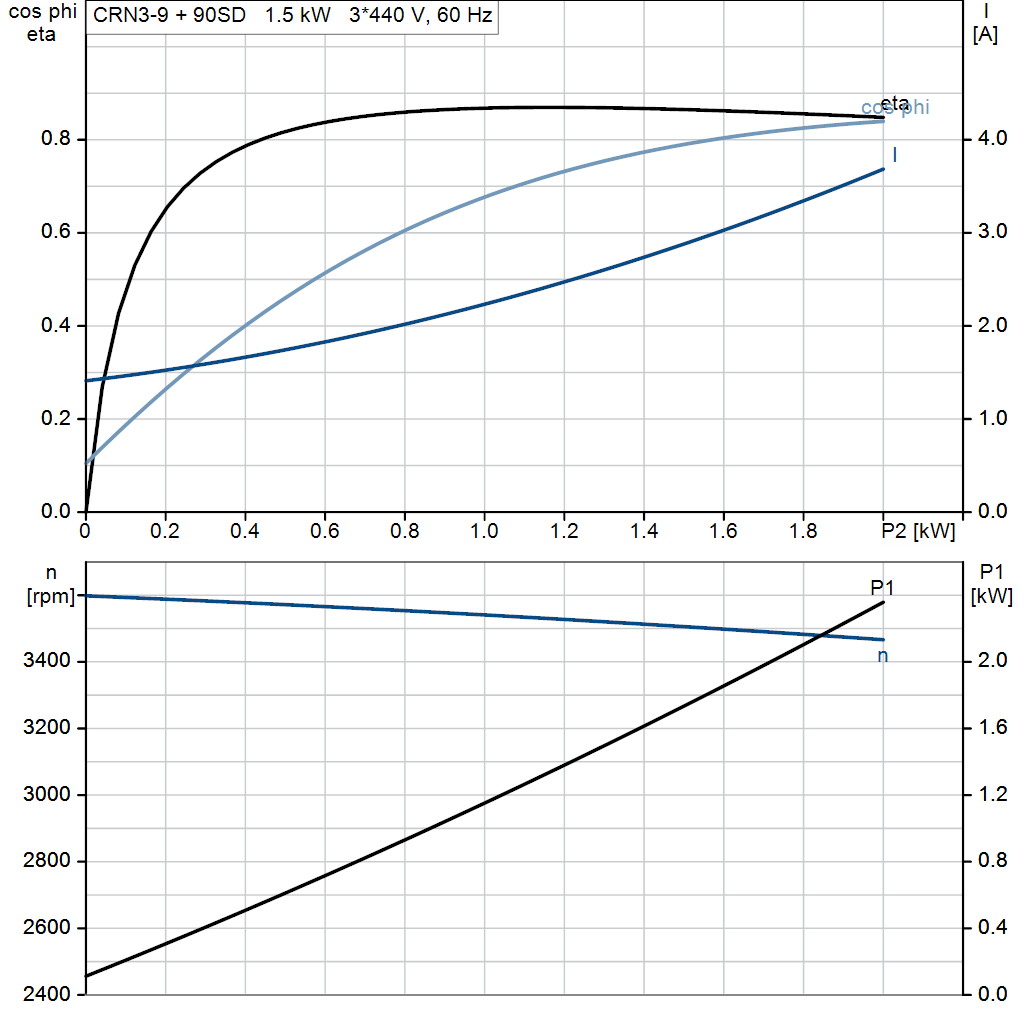 motorcurve