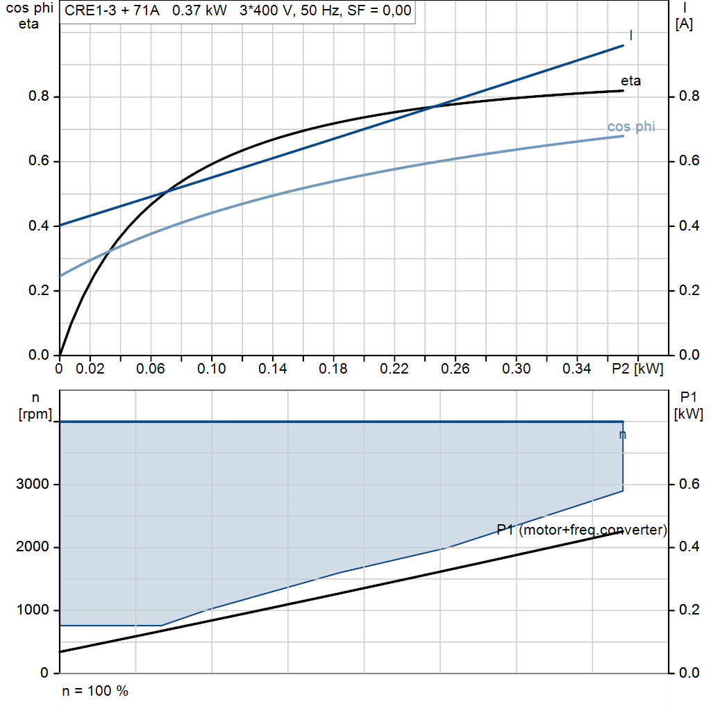 motorcurve