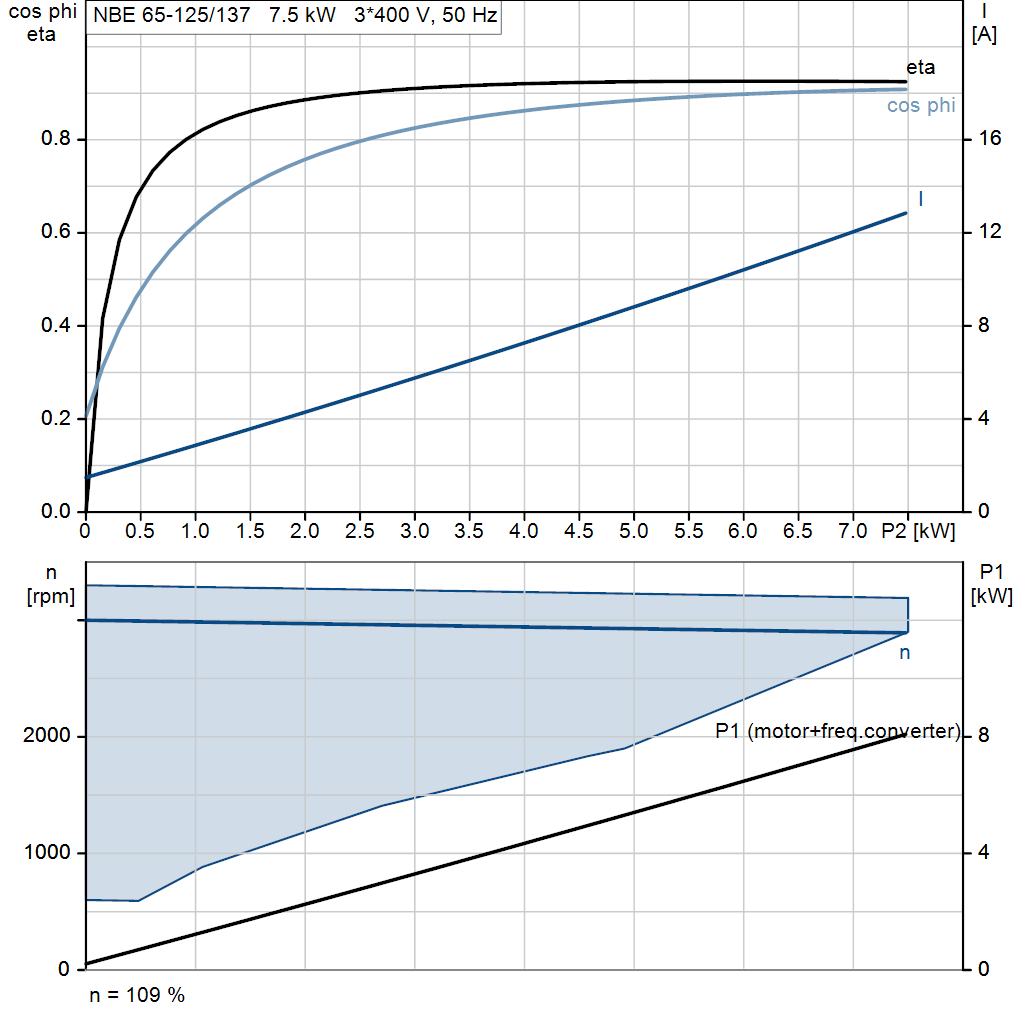 motorcurve