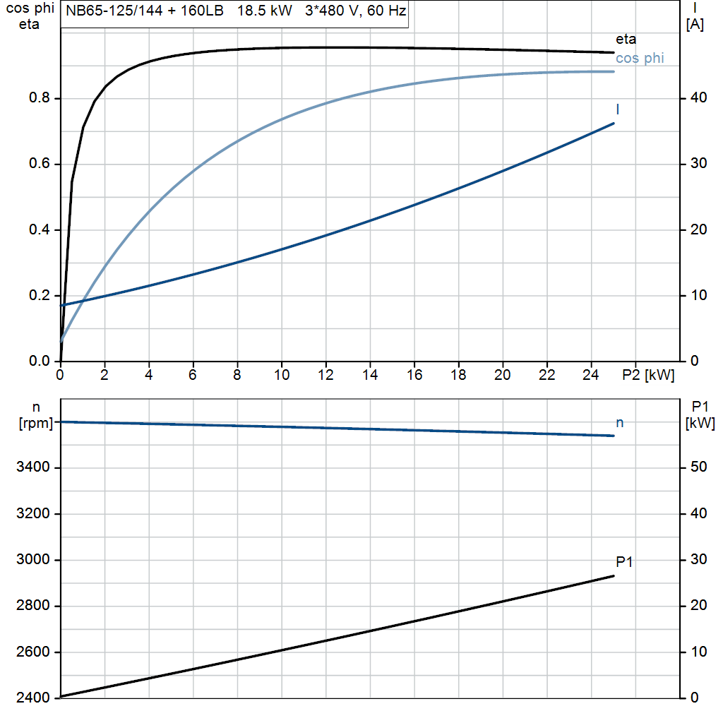 motorcurve