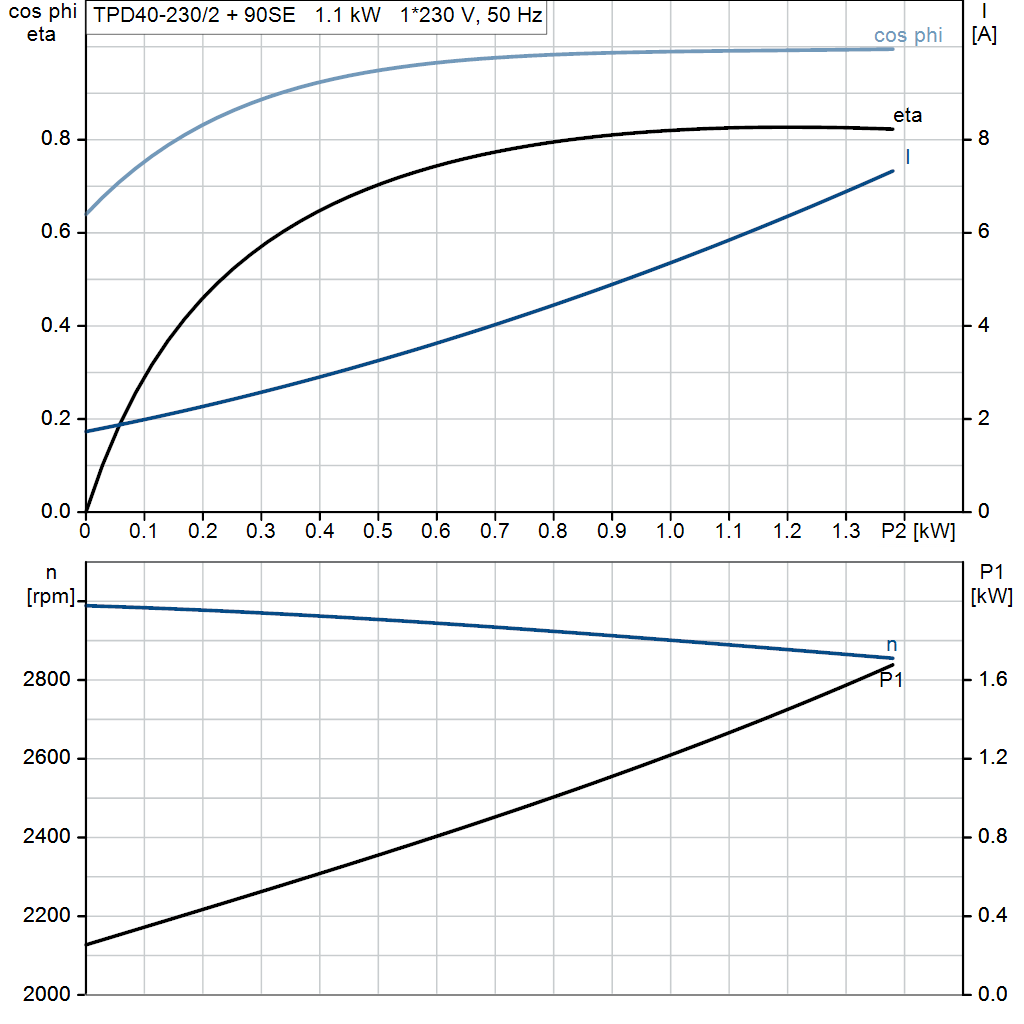 motorcurve