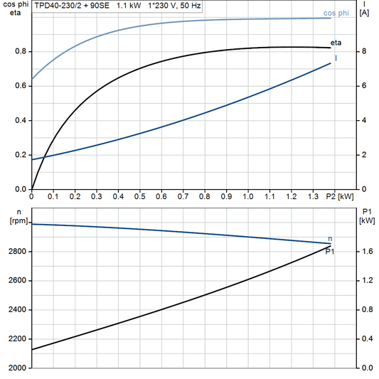 motorcurve