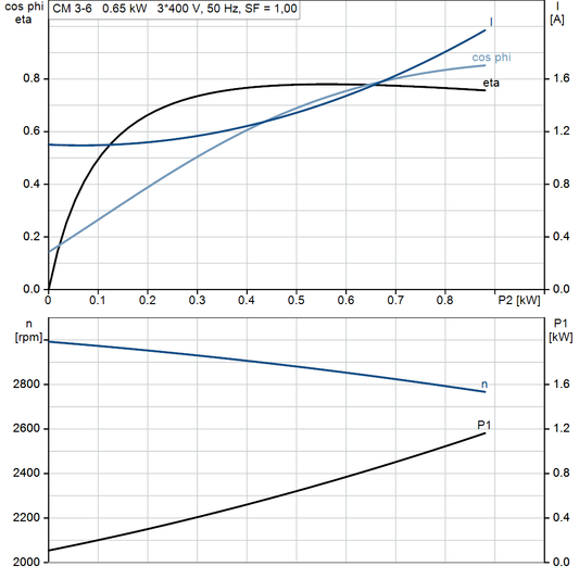 motorcurve