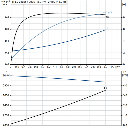 motorcurve