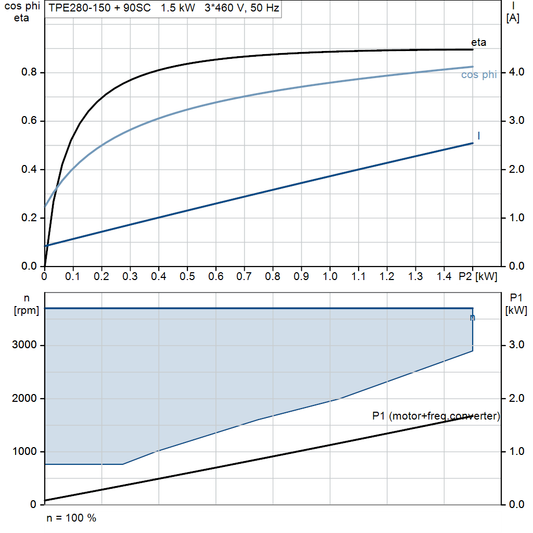 motorcurve