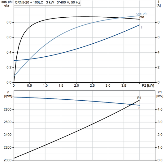 motorcurve
