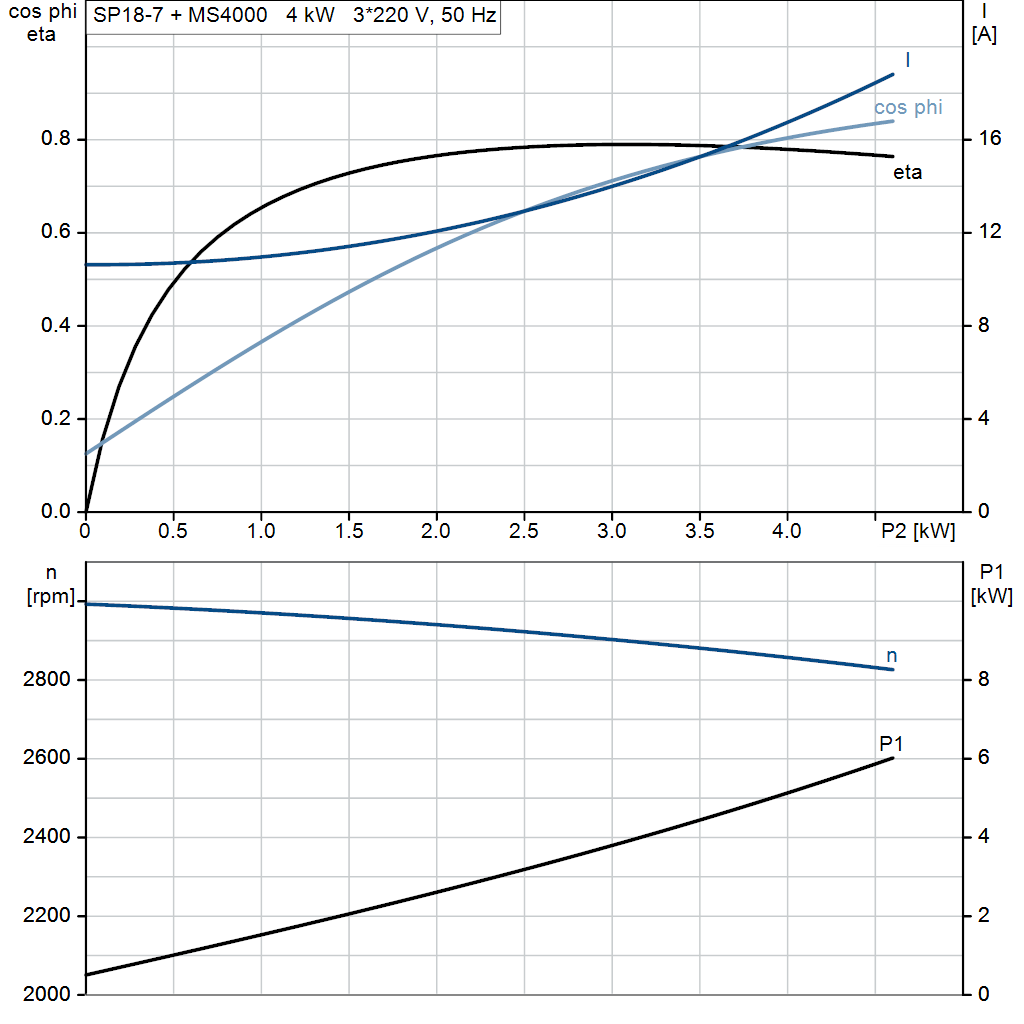 motorcurve