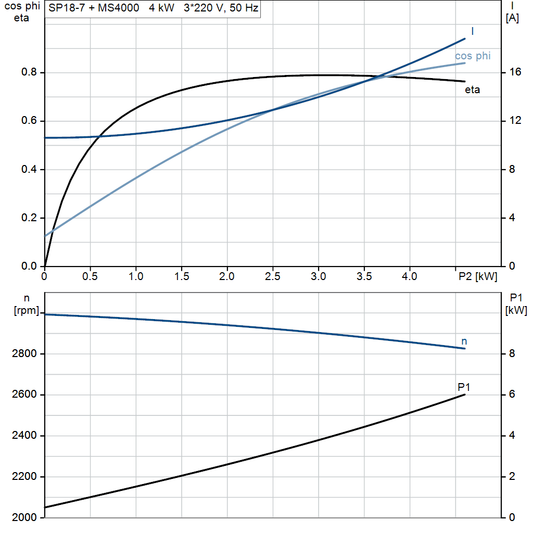 motorcurve