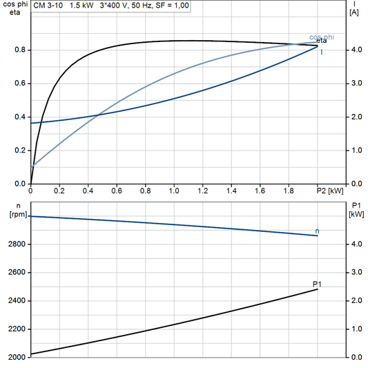 motorcurve