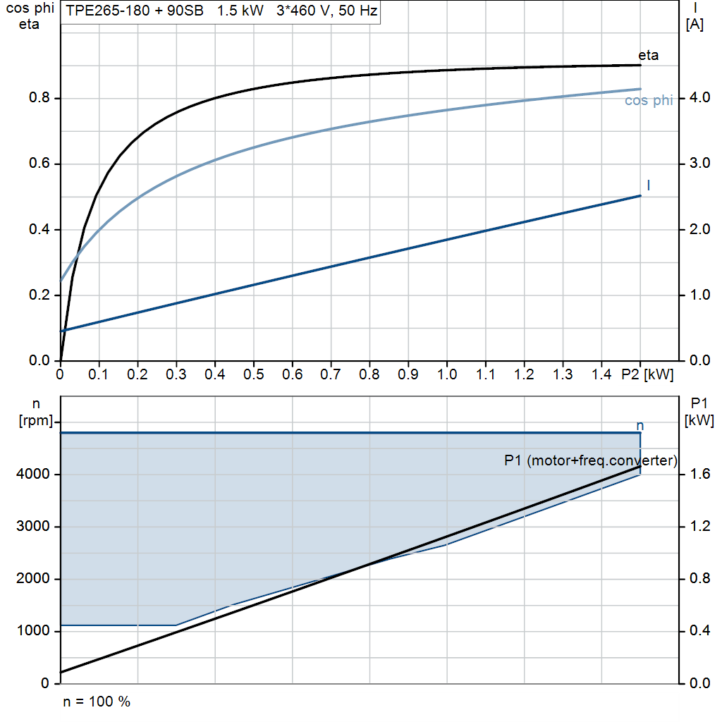 motorcurve