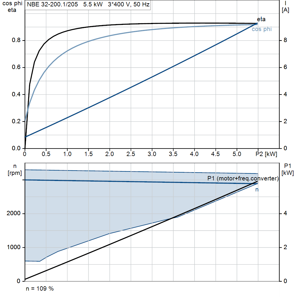 motorcurve
