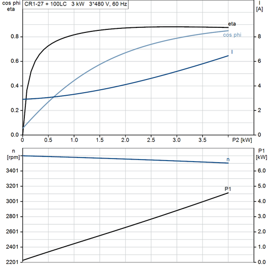 motorcurve