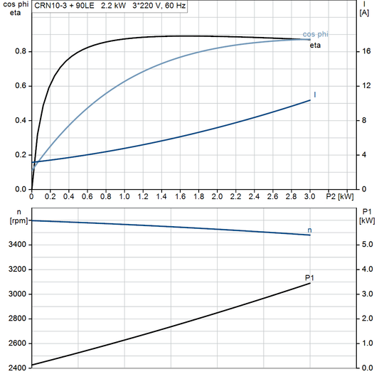 motorcurve