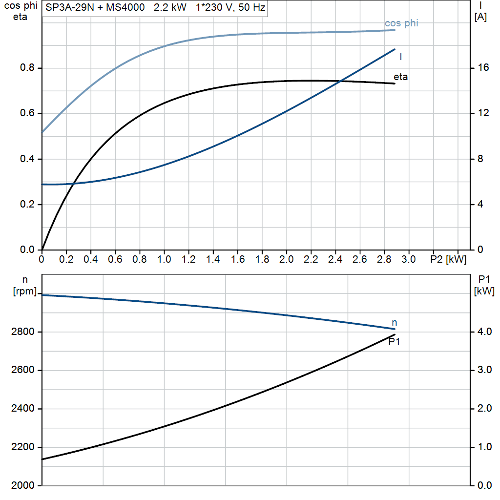 motorcurve