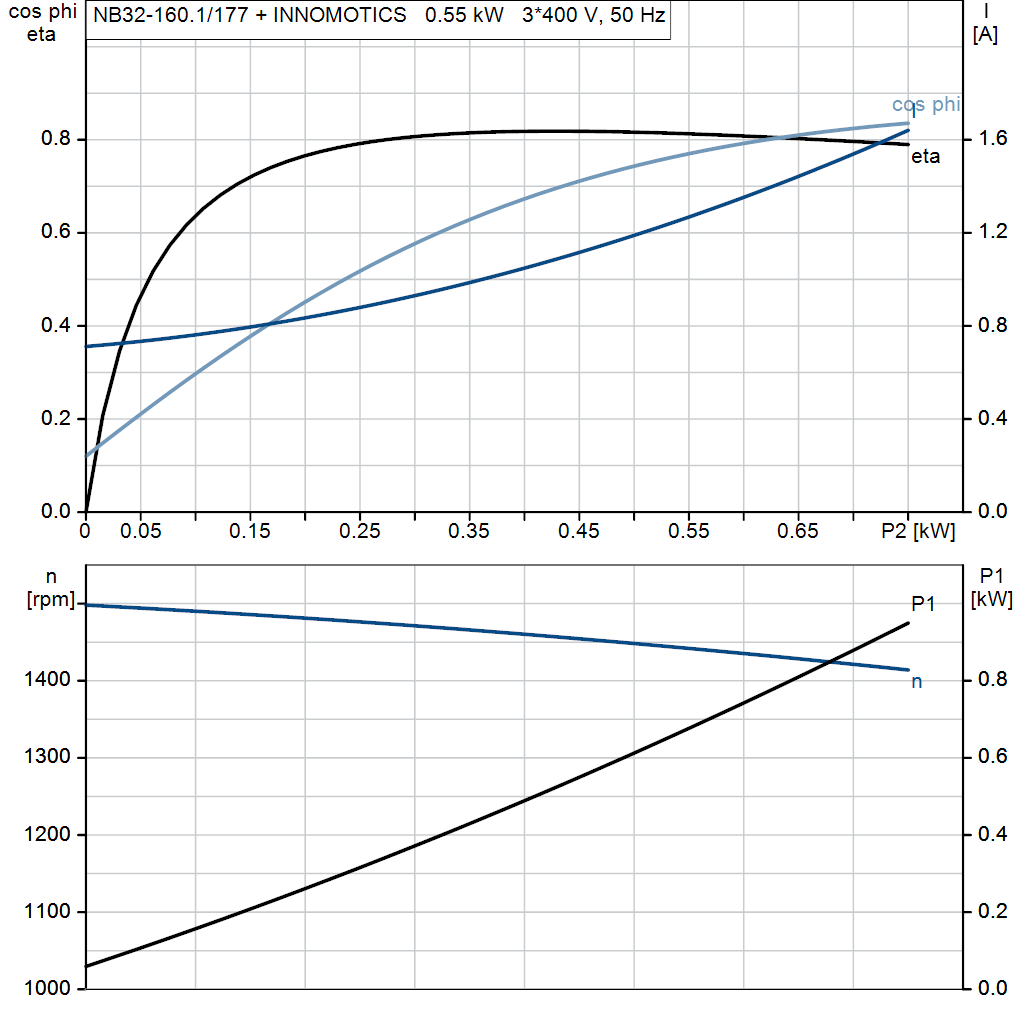 motorcurve
