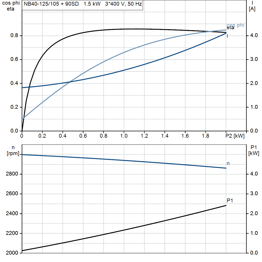 motorcurve