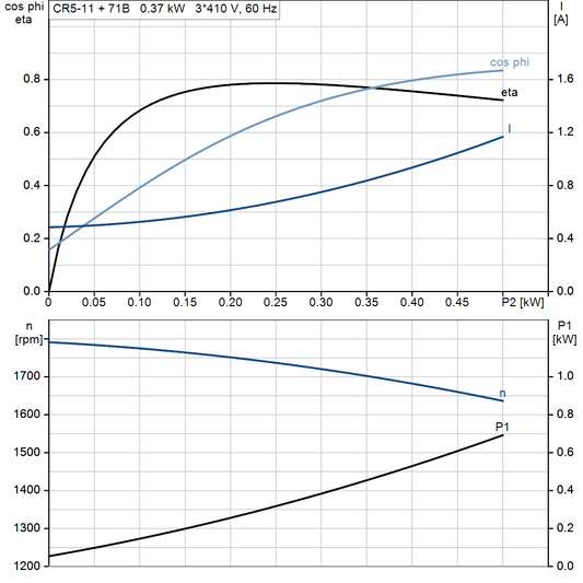 motorcurve