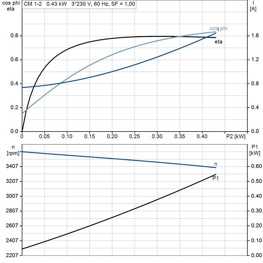 motorcurve