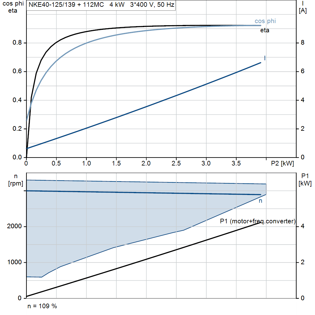 motorcurve