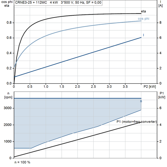 motorcurve