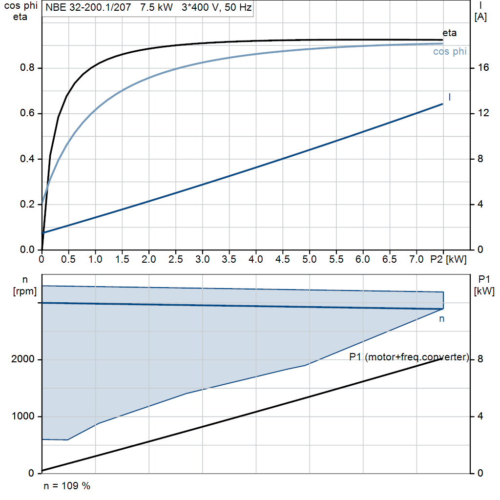 motorcurve