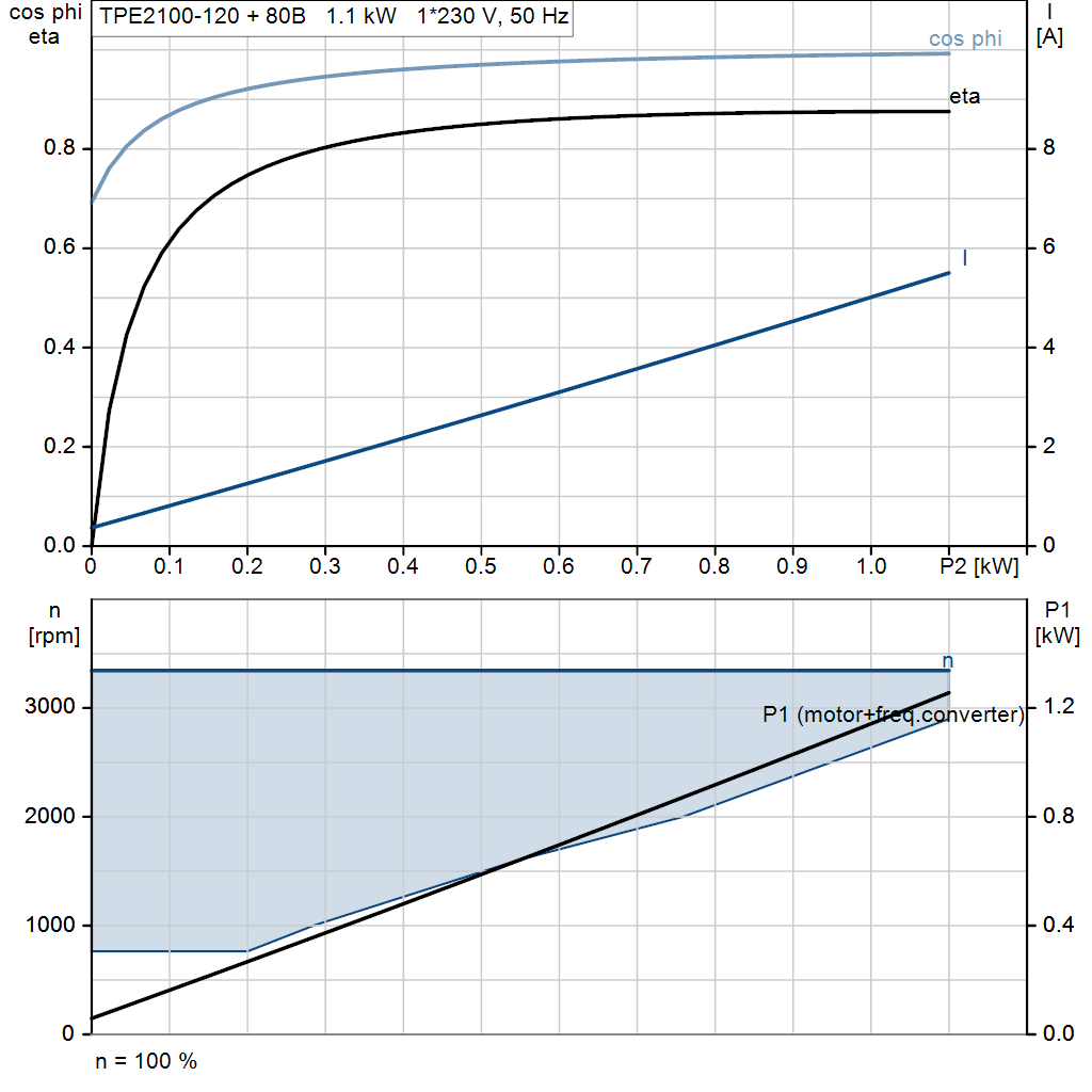 motorcurve