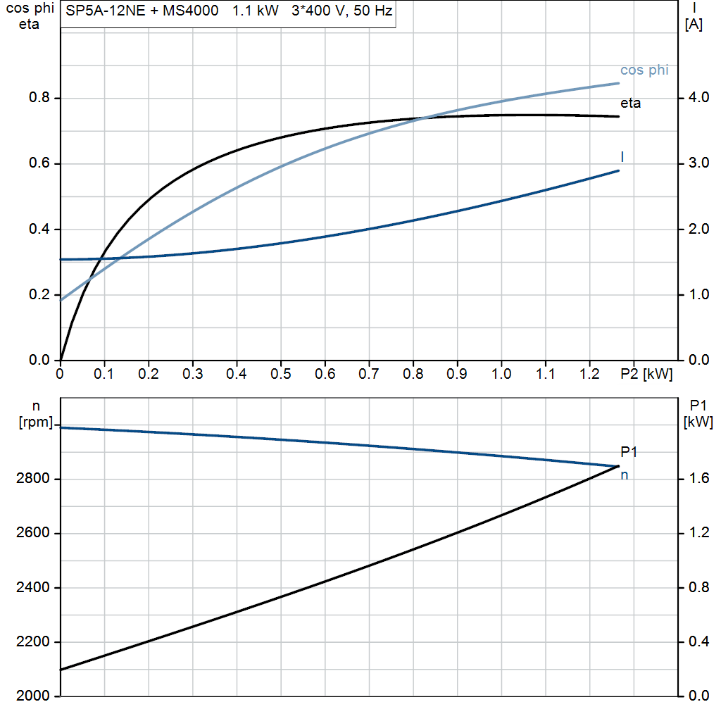 motorcurve