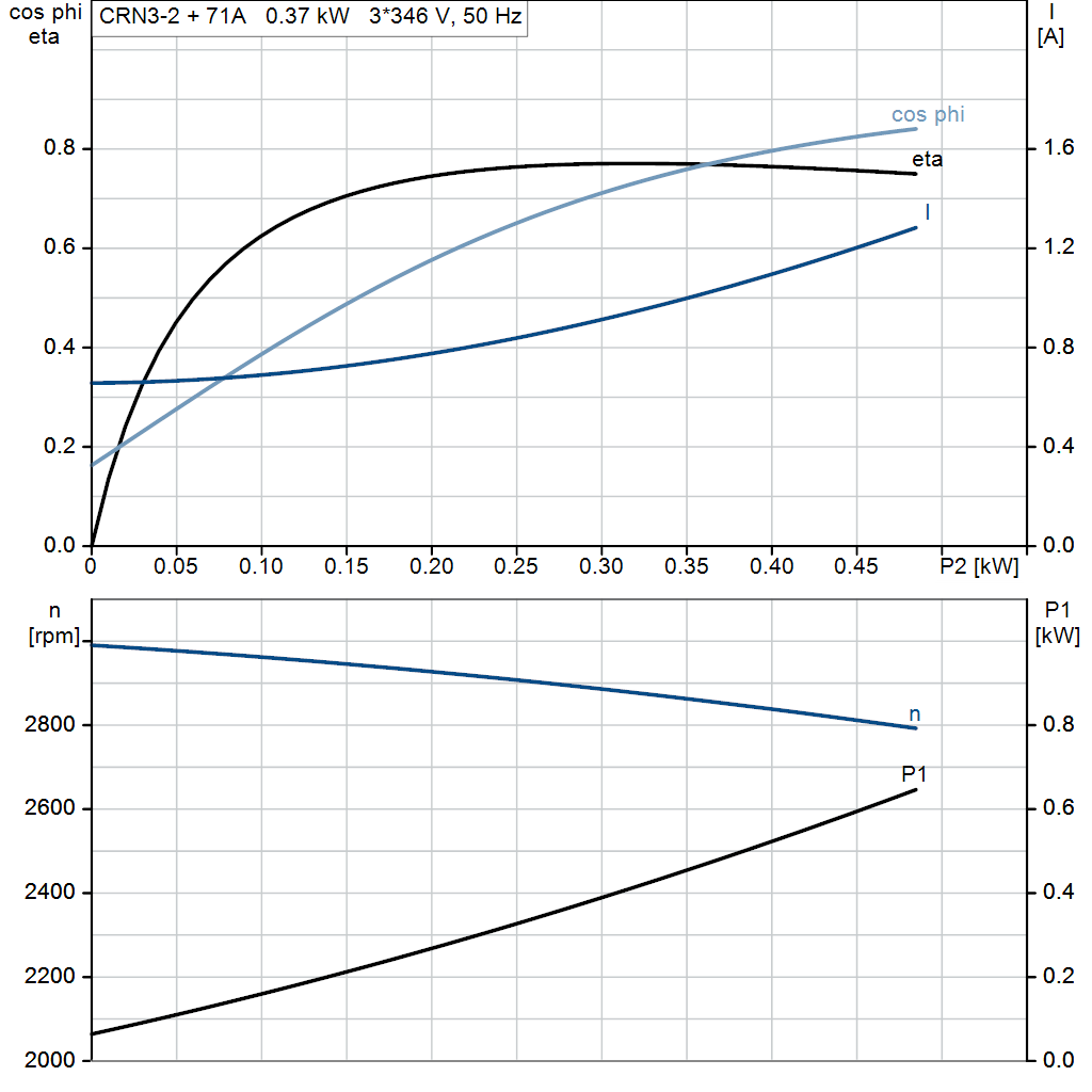 motorcurve