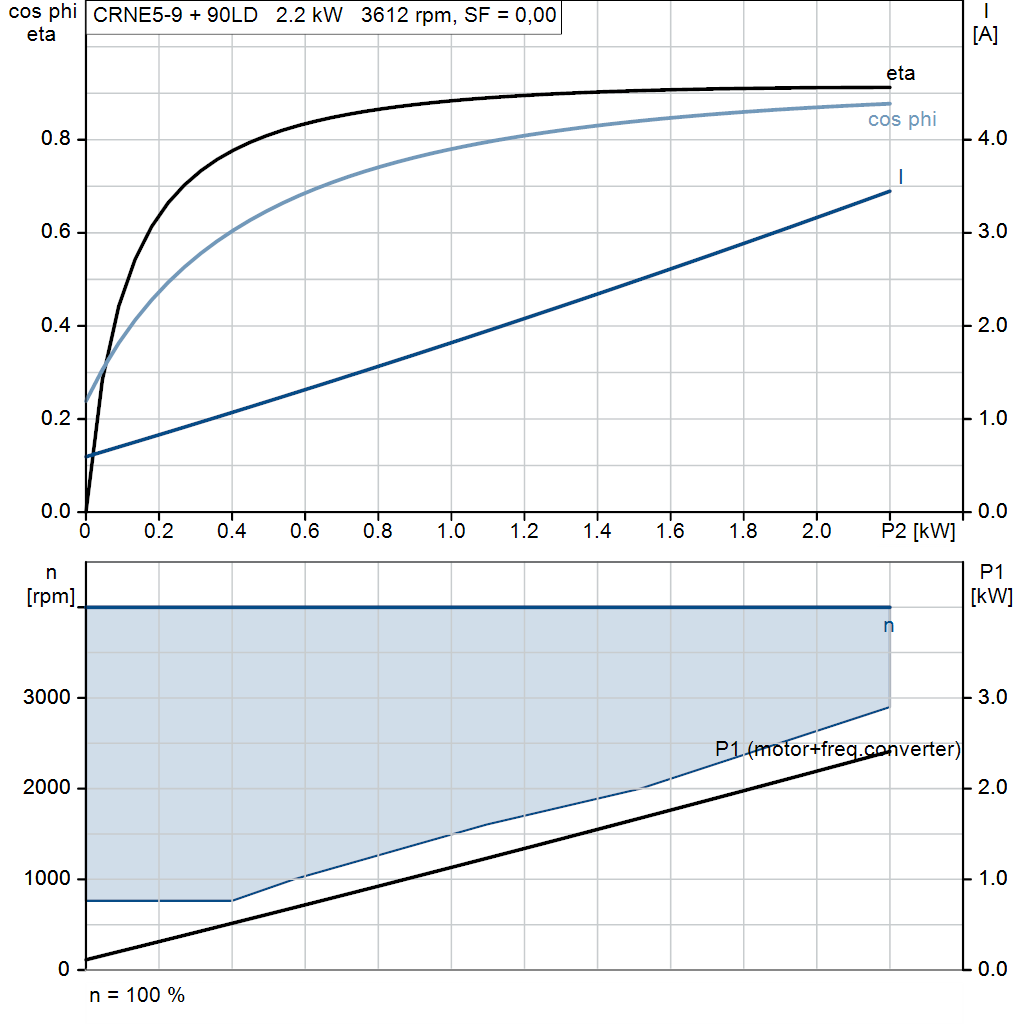 motorcurve
