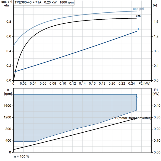 motorcurve