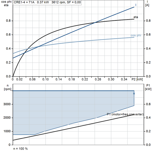 motorcurve