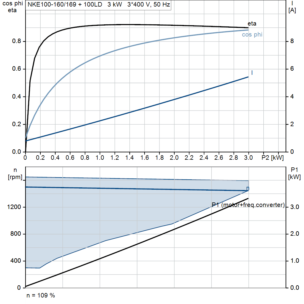 motorcurve