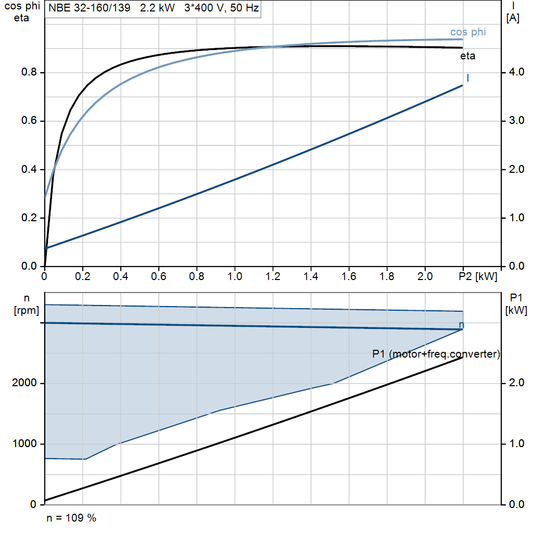 motorcurve