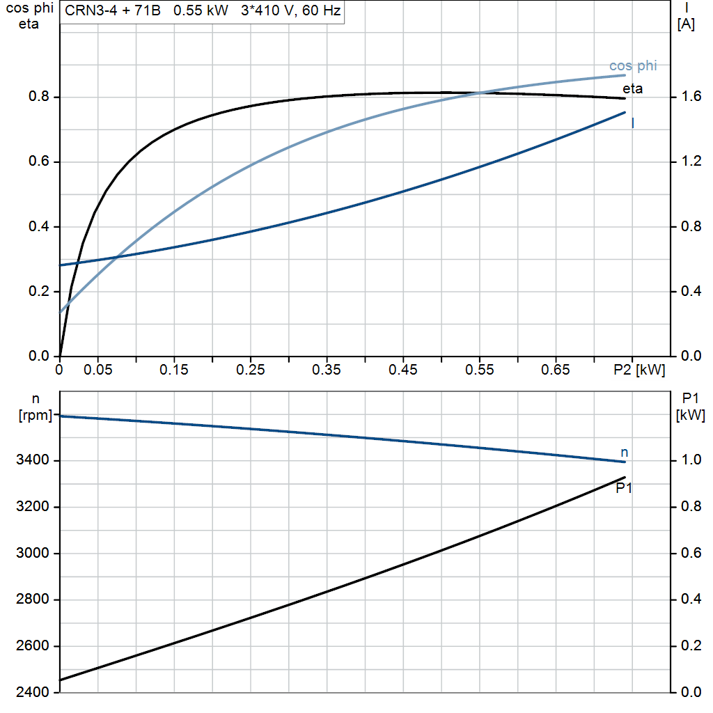 motorcurve