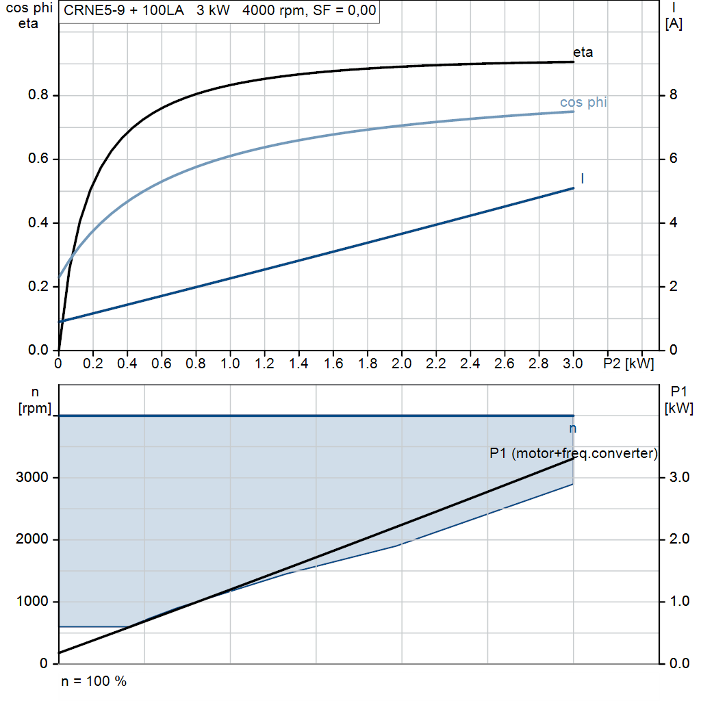 motorcurve