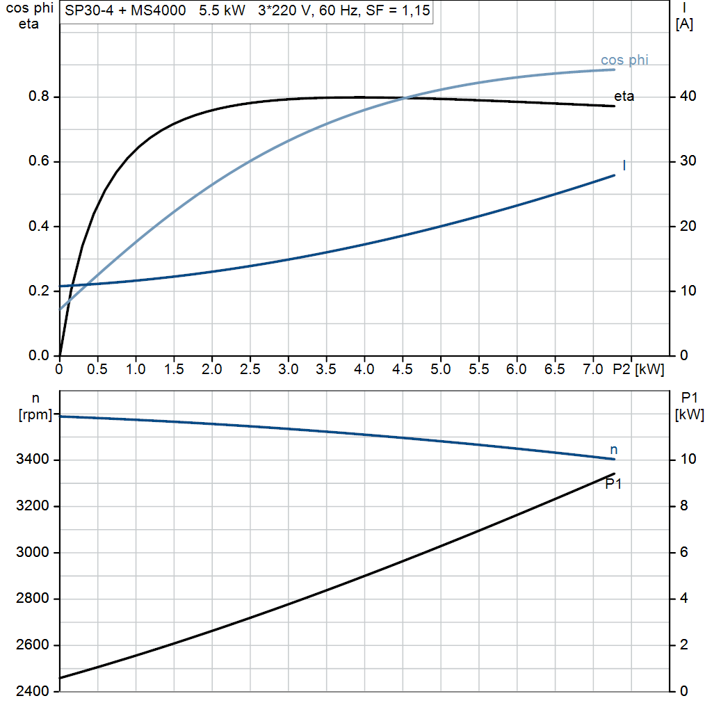 motorcurve