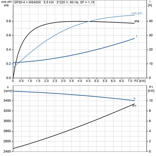 motorcurve