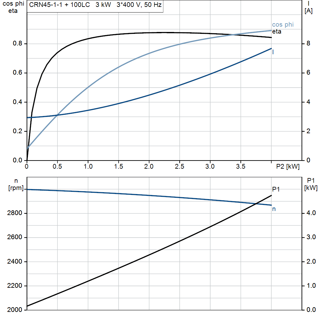 motorcurve