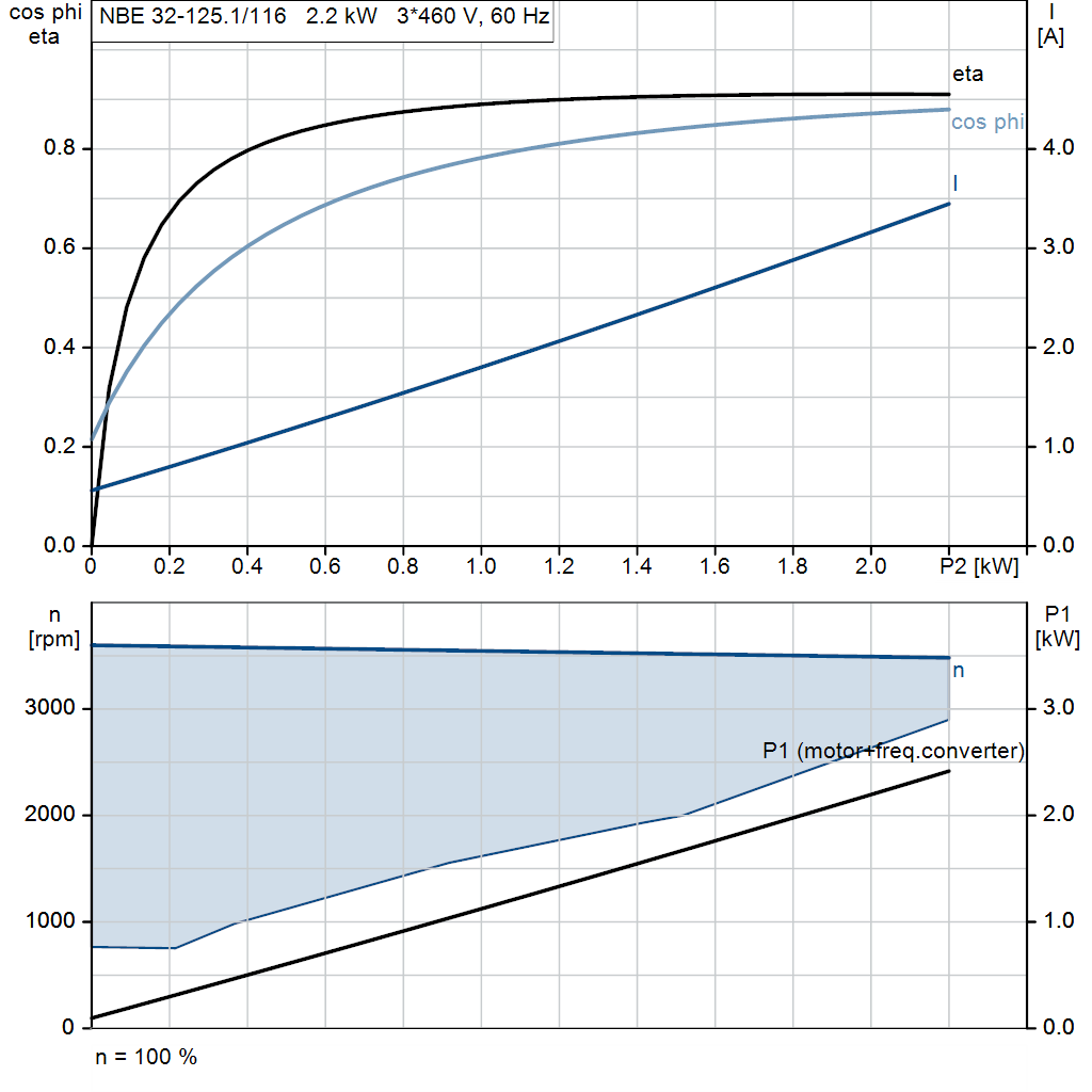 motorcurve