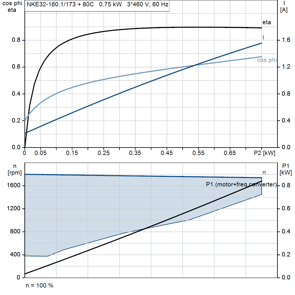 motorcurve