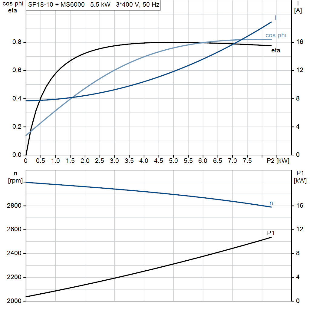motorcurve