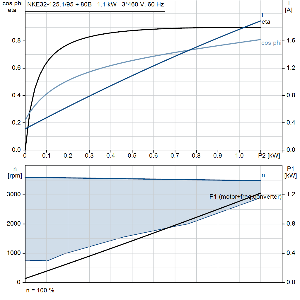 motorcurve