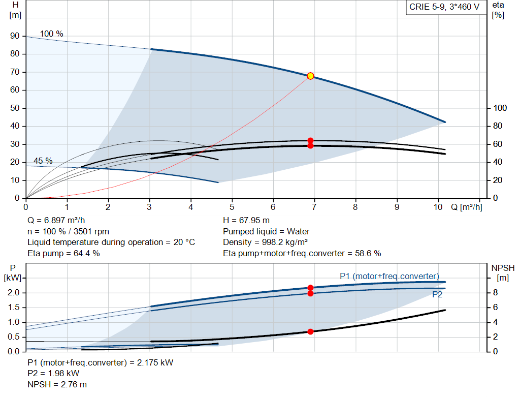 pumpcurve