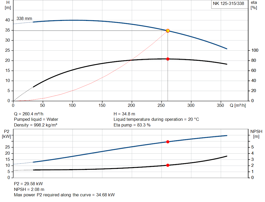 pumpcurve