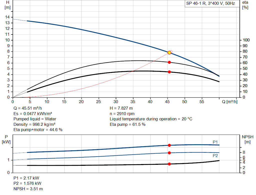 pumpcurve