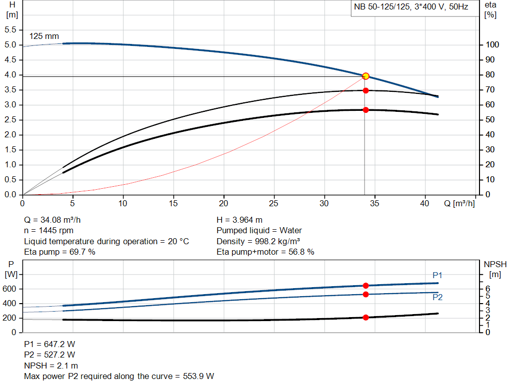 pumpcurve