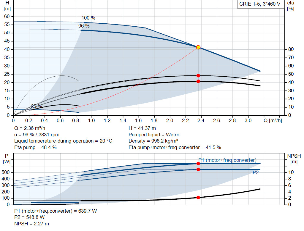 pumpcurve